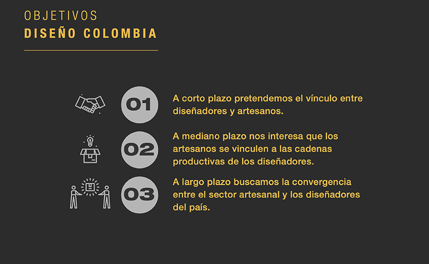 Mapa de trabajo equipo Diseño Colombia