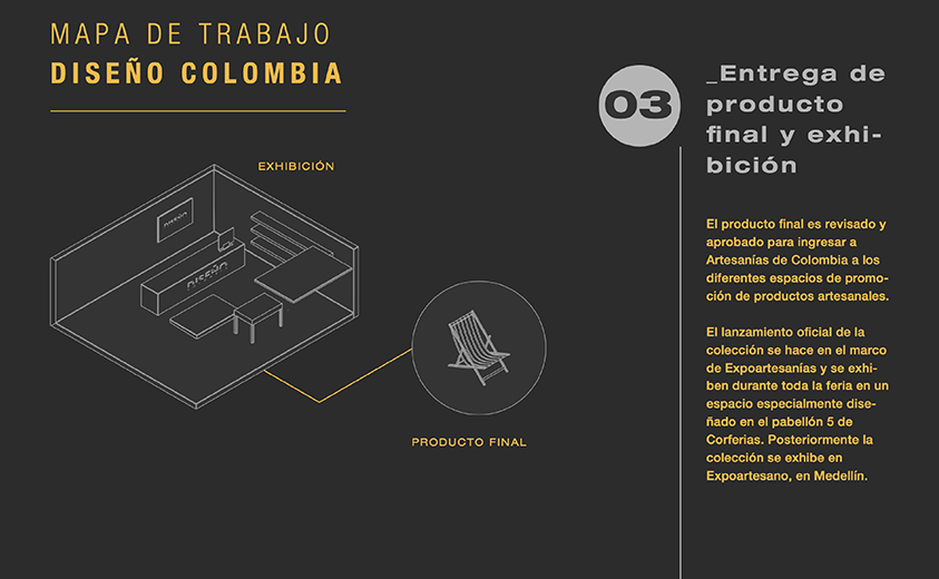 Mapa de trabajo equipo Diseño Colombia