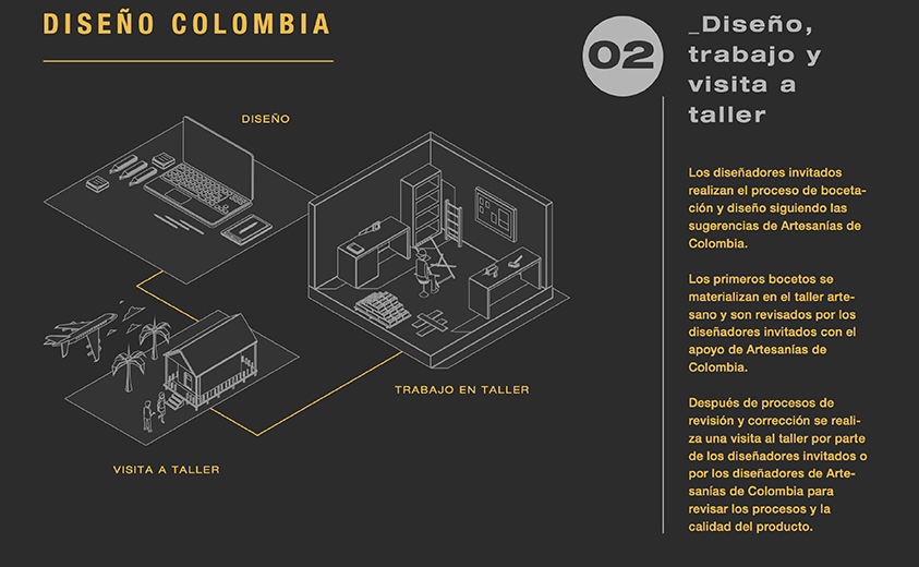 Mapa de trabajo equipo Diseño Colombia